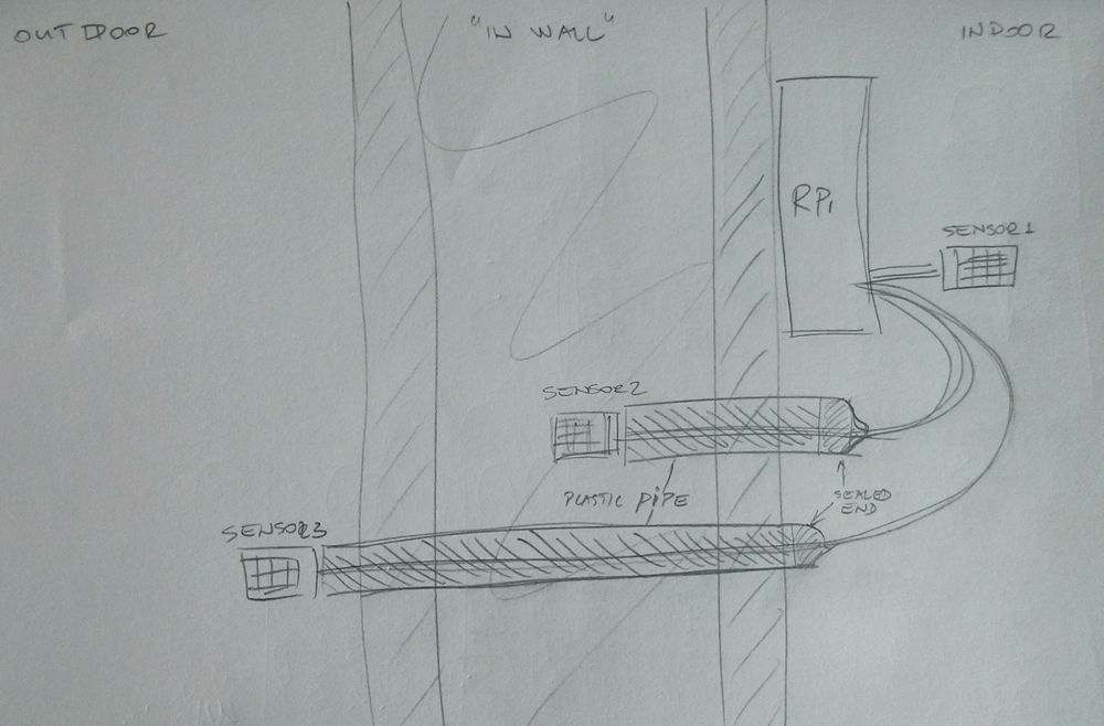 Sketch I made for Danny to illustrate how we should install the sensors